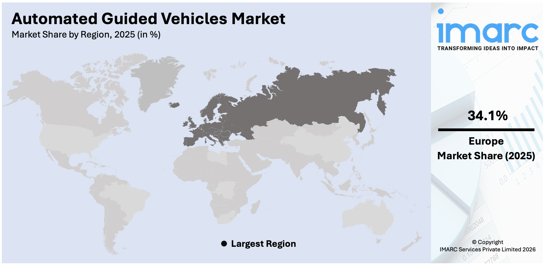 Automated Guided Vehicles Market By Region